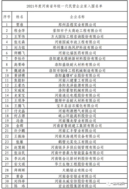 龐文龍、邵增明入選！2021年度河南省年輕一代民營企業家名單公示