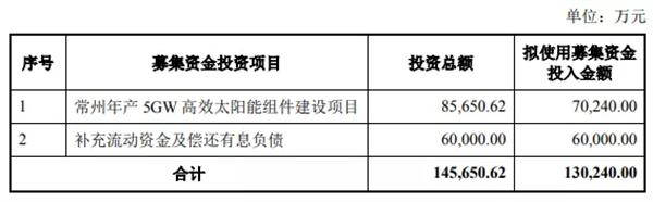 三年虧損近15億后，老牌光伏企業(yè)走出特色“光伏路