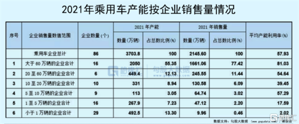 新能源車的泡沫危機，不是喊出來的