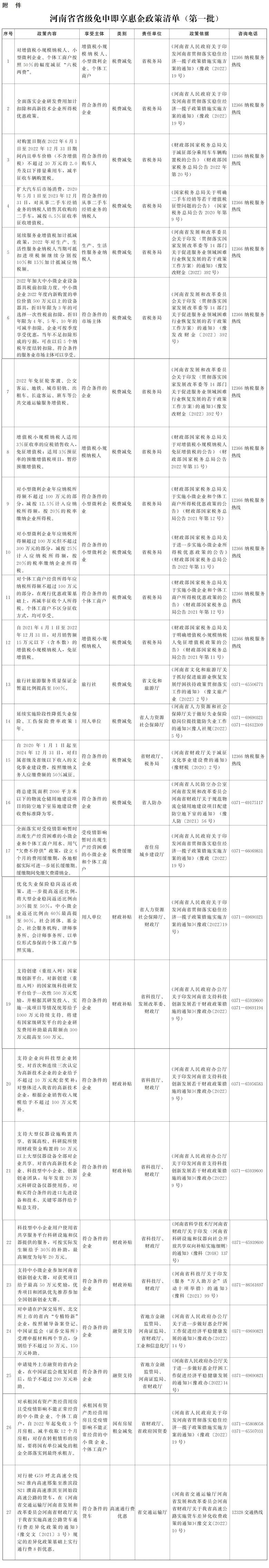 免申即享！河南出臺最新惠企方案（試行）