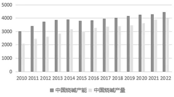 地域集中度較高且進口依賴度逐年下降，從國內氧化鋁產業鏈看全球供需格局……