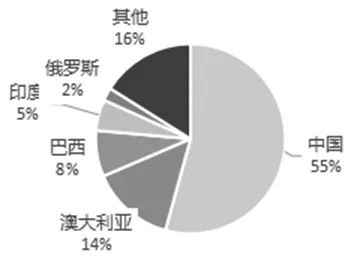 地域集中度較高且進口依賴度逐年下降，從國內氧化鋁產業鏈看全球供需格局……
