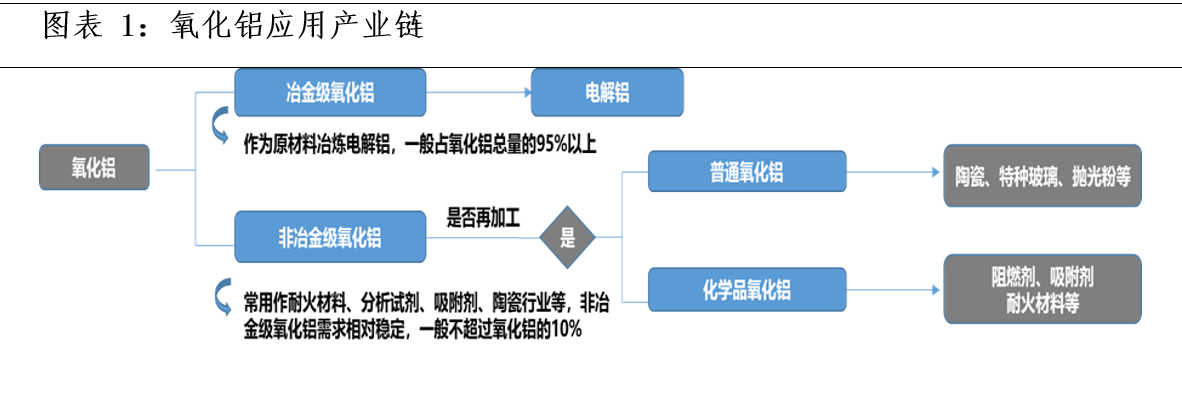 氧化鋁基礎知識及產業供需格局