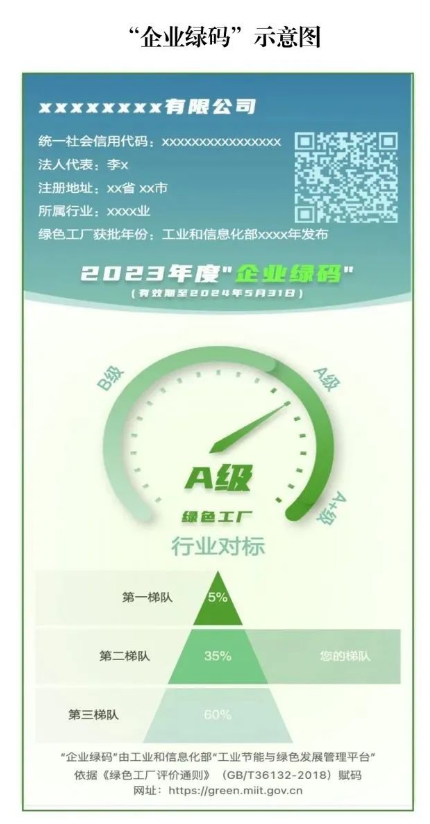 工信部：將試點推行“企業綠碼”