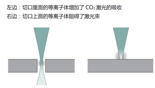 激光切割的這些基礎知識，你必須掌握！