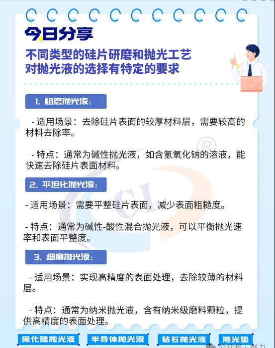 不同類型的硅片研磨和拋光工藝對(duì)拋光液的選擇有特定的要求