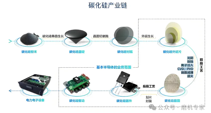 碳化硅磨粉的工業革命，解鎖材料加工新境界！
