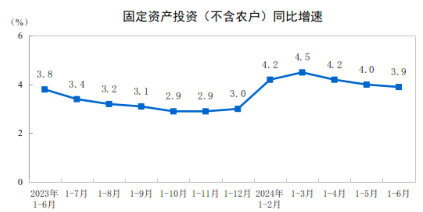 CME：預(yù)計(jì)7月國內(nèi)挖掘機(jī)銷量6000臺(tái)左右，同比增近17%