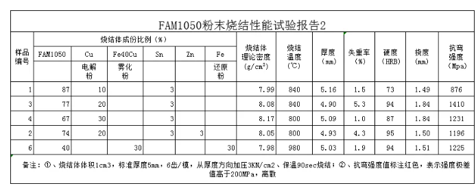 富櫳新材十年磨一劍，又一顛覆性專利產品問世！