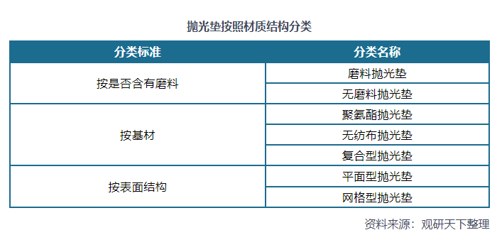 我國CMP拋光墊行業(yè)分析：市場規(guī)模持續(xù)擴大 國產(chǎn)企業(yè)破繭而出
