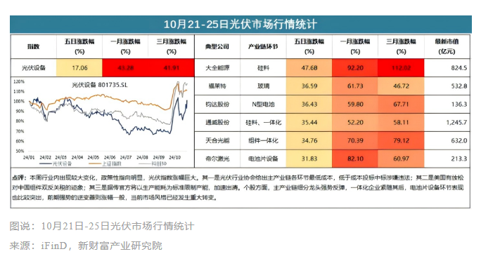 0.68元/W底價公布一周后，光伏市場有哪些新變化？