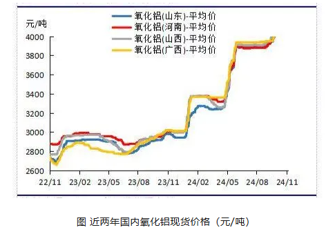 剛玉為何漲價(jià)不休