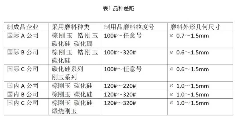 淺談我國堆積磨料目前生產(chǎn)及應(yīng)用技術(shù)水平